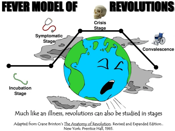 FEVER MODEL OF REVOLUTIONS