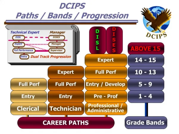 DCIPS Paths