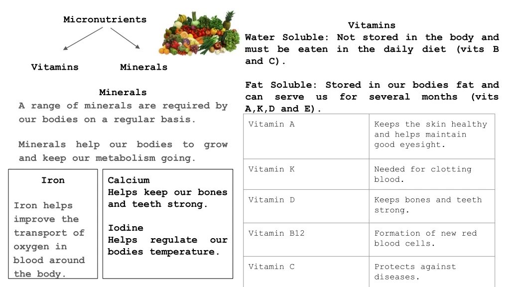 micronutrients vitamins minerals