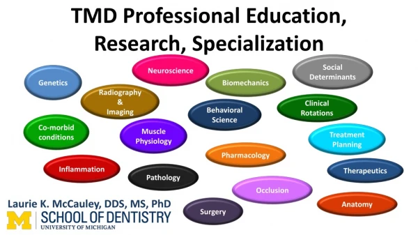 TMD Professional Education, Research, Specialization