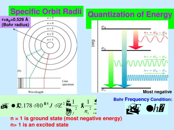 Quantization of Energy