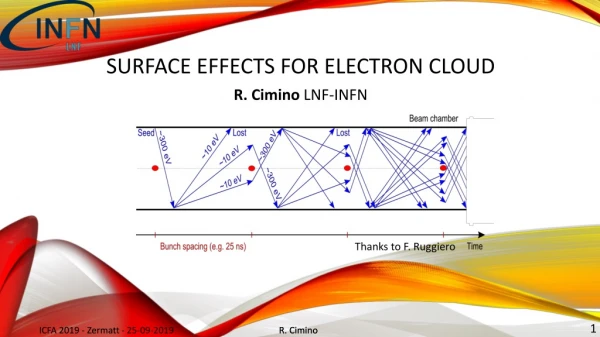 Surface effects for electron cloud