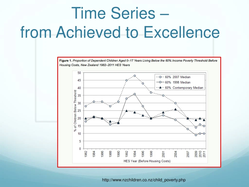 time series from achieved to excellence