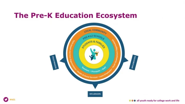 The Pre-K Education Ecosystem