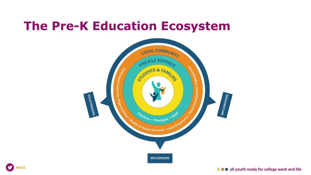 the pre k education ecosystem