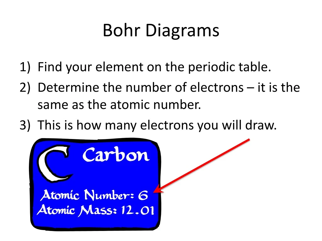 bohr diagrams