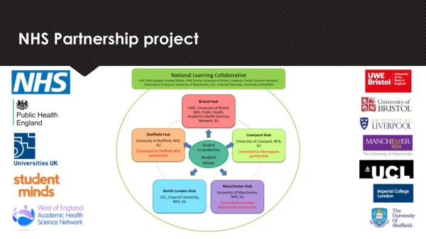 NHS Partnership project