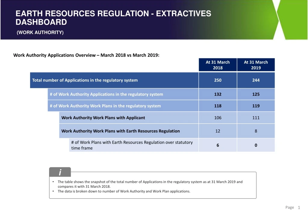 work authority applications overview march 2018