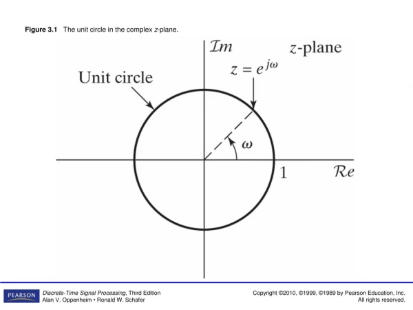 Figure 3.1 The unit circle in the complex z -plane.