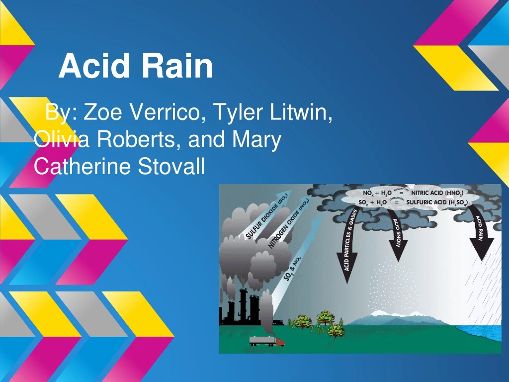 acid rain