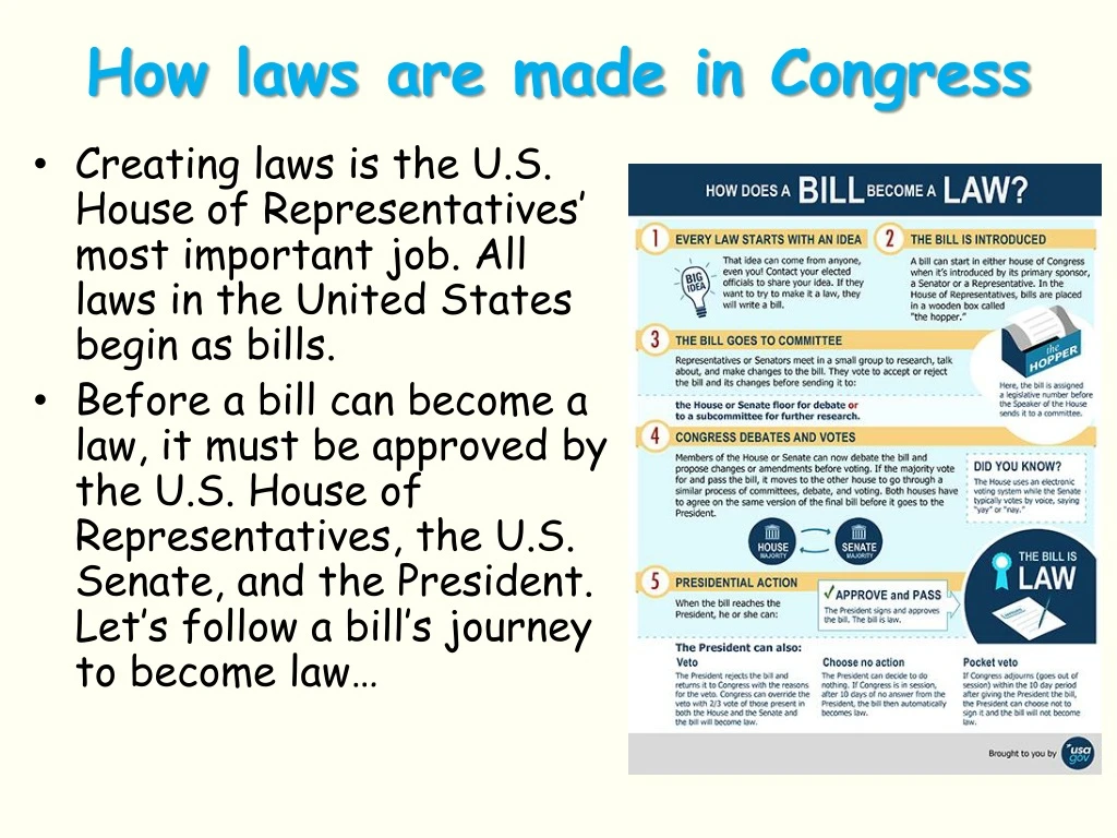 how laws are made in congress