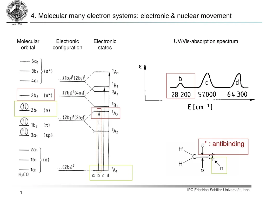 4 molecular many electron systems electronic