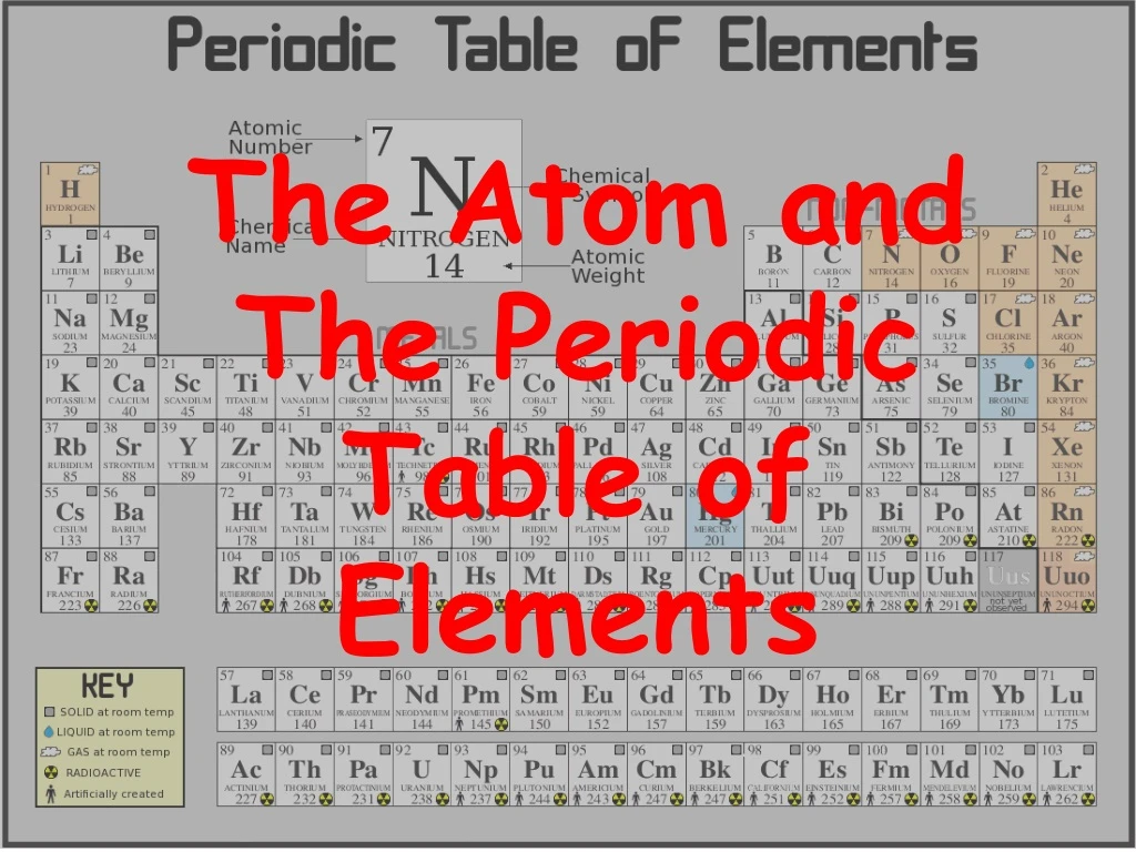 the atom and the periodic table of elements