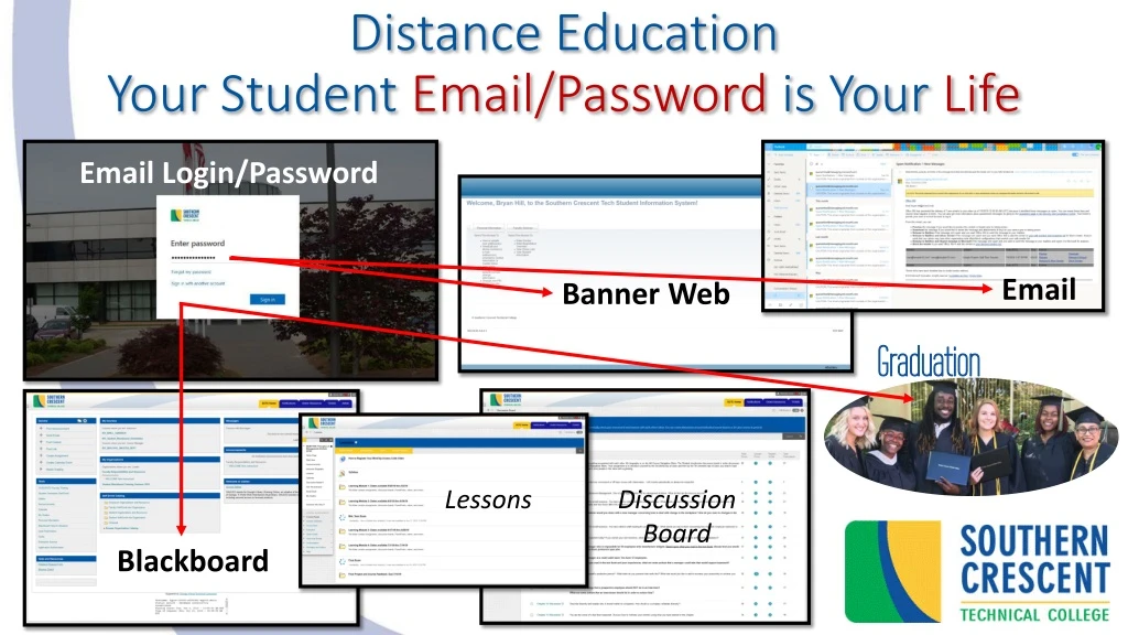 distance education your student email password is your life