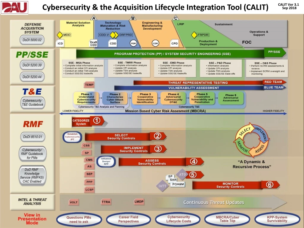 cybersecurity the acquisition lifecycle