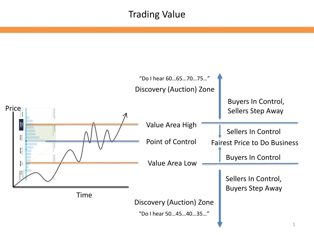 trading value