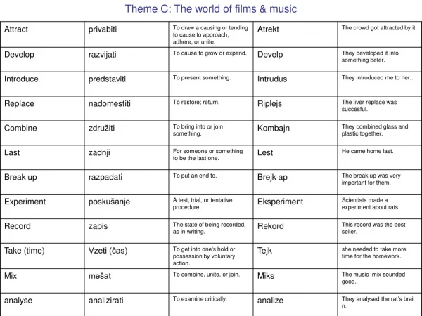 Theme C: The world of films &amp; music