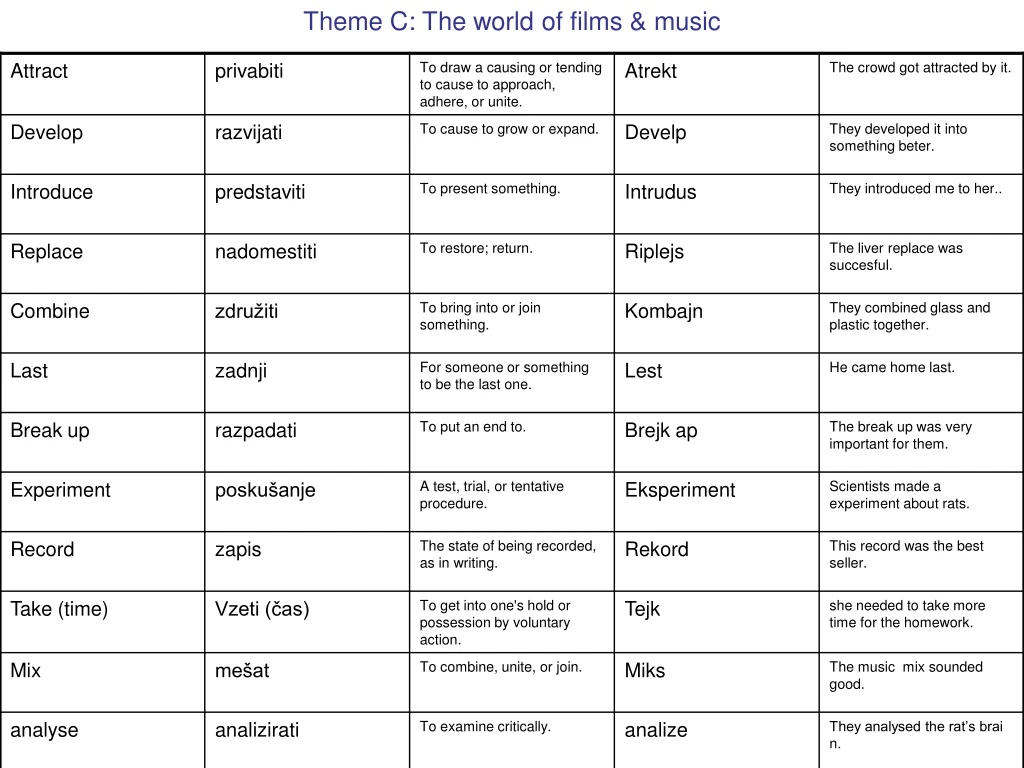 theme c the world of films music