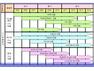 Flexible Display - slide 1
