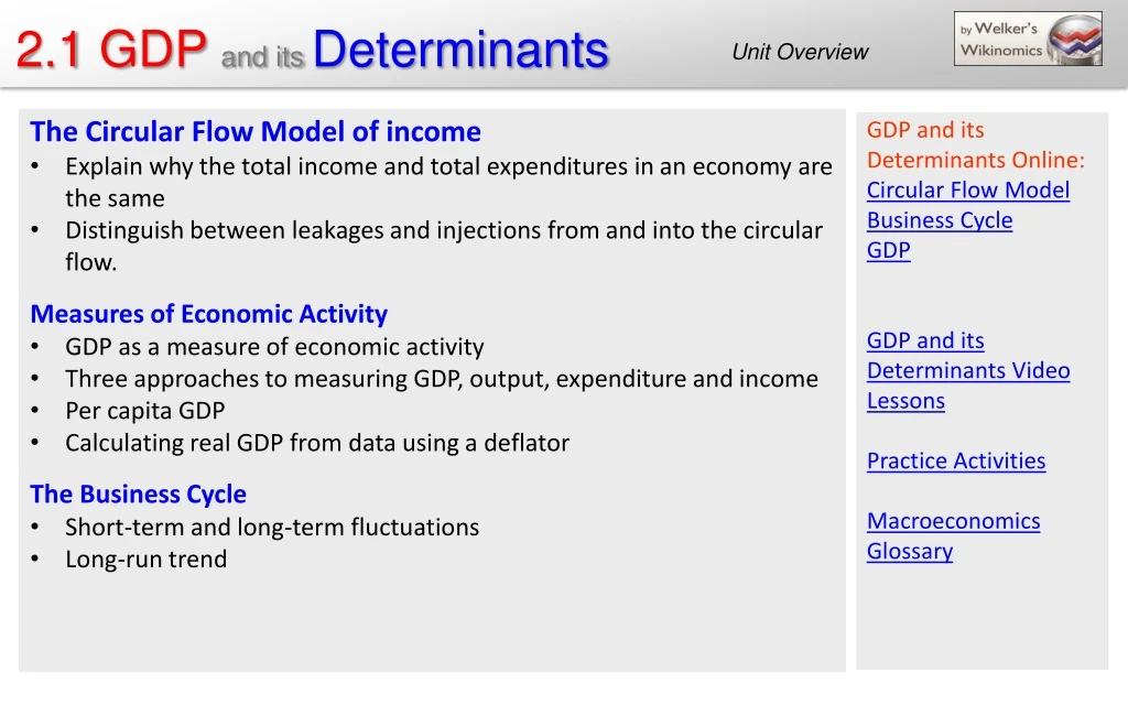 2 1 gdp and its determinants