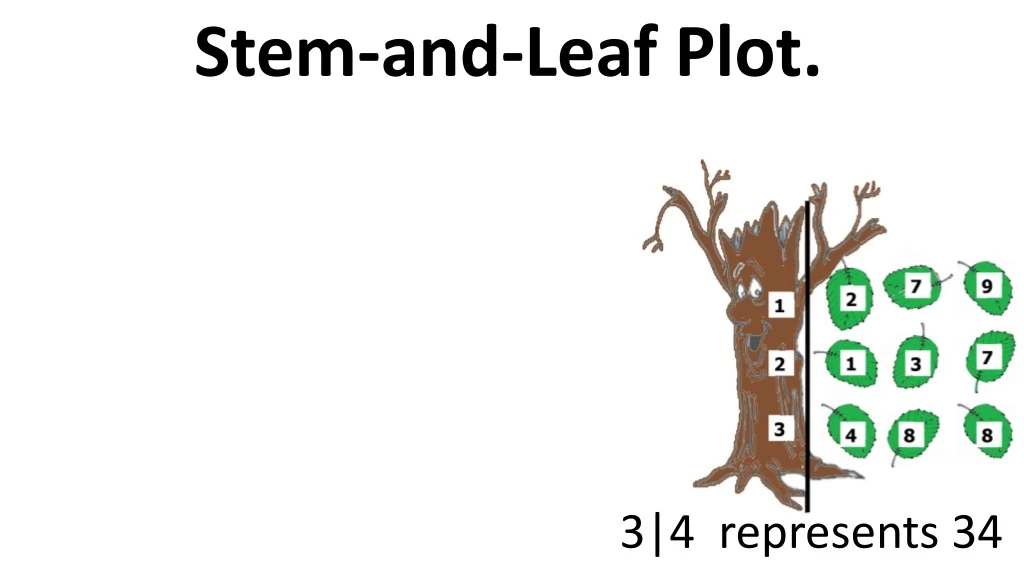 stem and leaf p lot