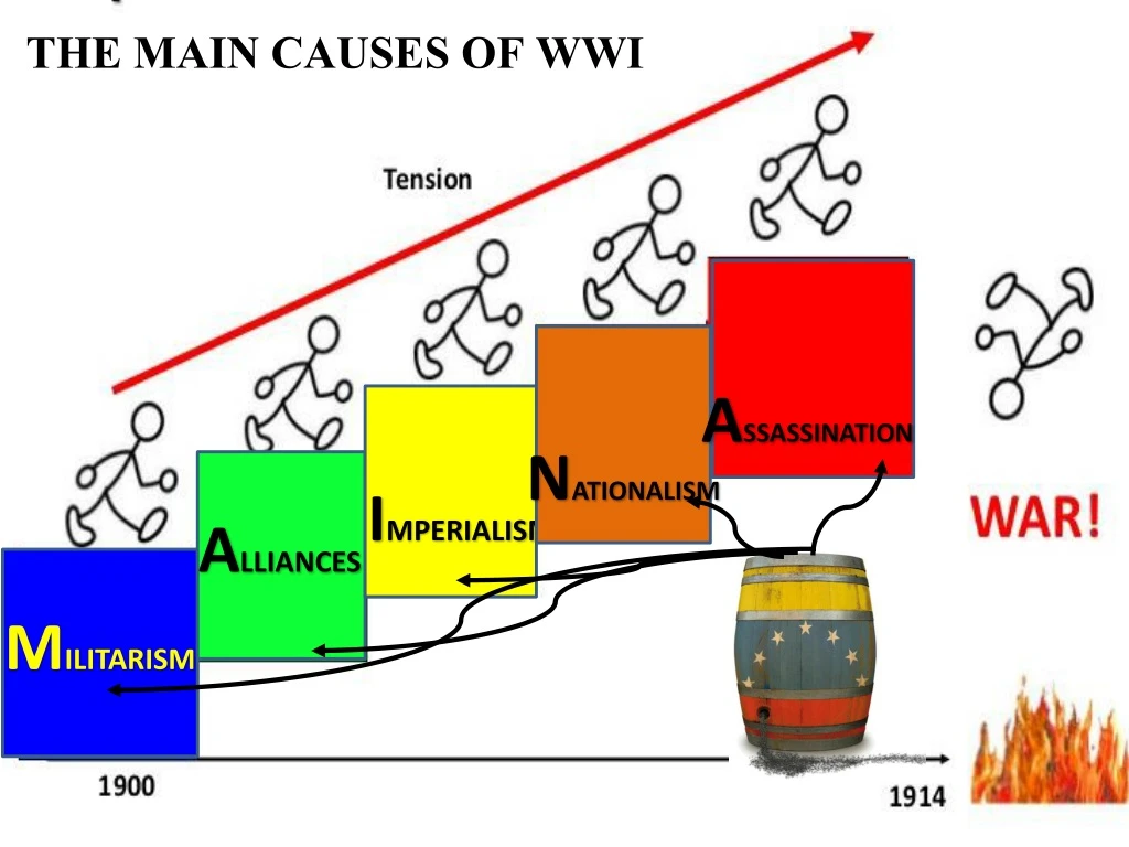 the main causes of wwi