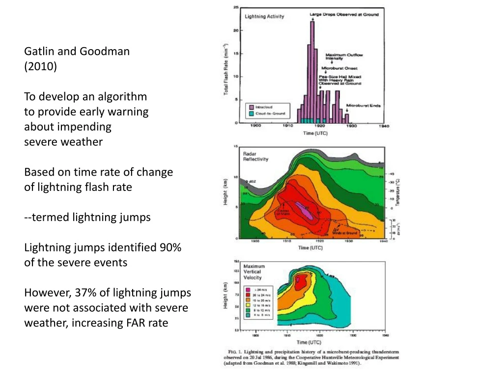 gatlin and goodman 2010 to develop an algorithm