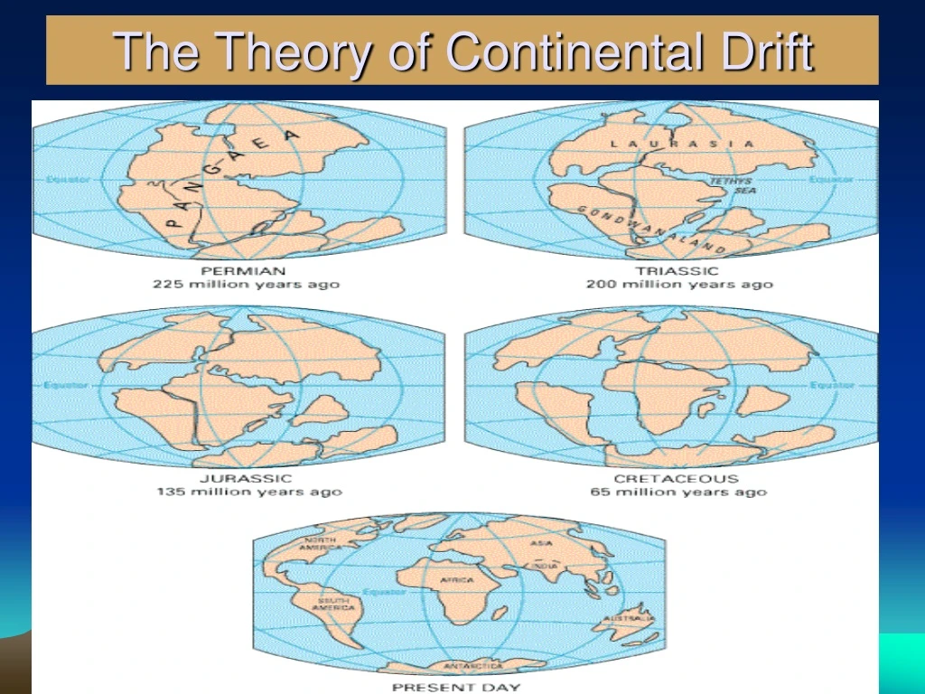 the theory of continental drift