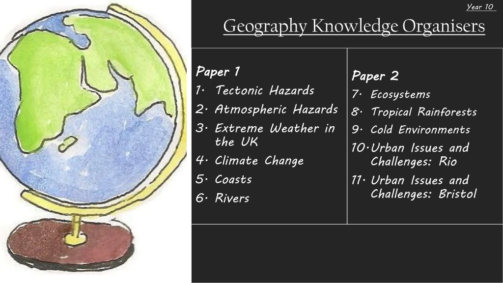 geography knowledge organisers