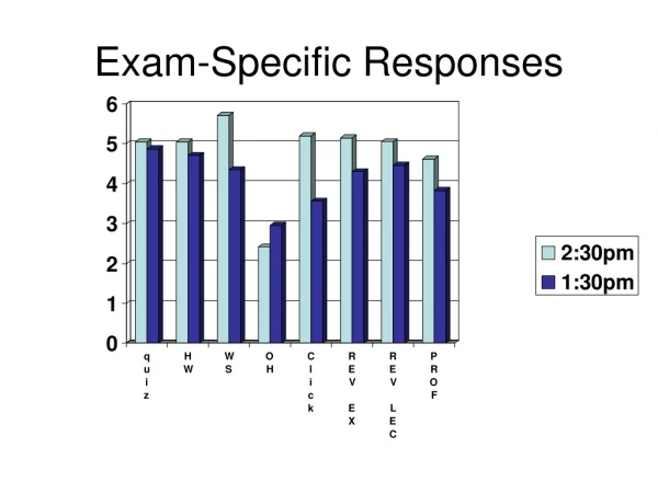 Exam-Specific Responses