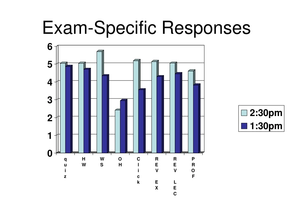 exam specific responses