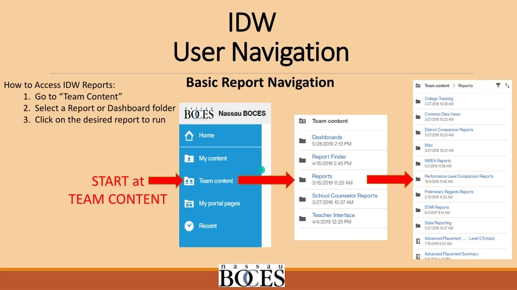 idw user navigation