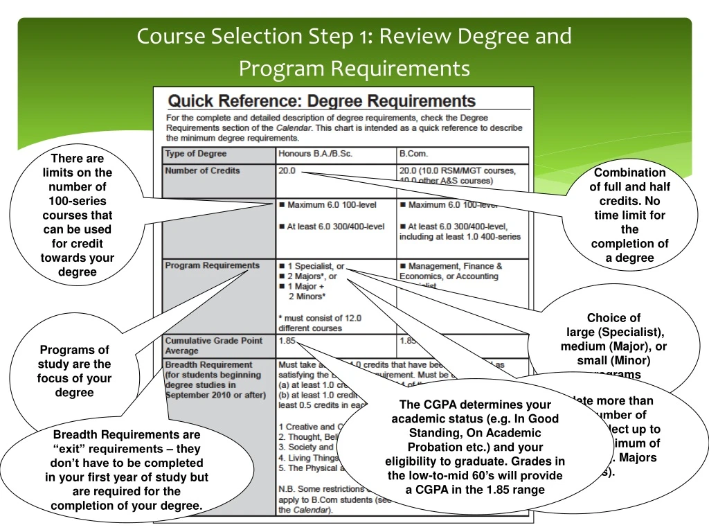 course selection step 1 review degree and program requirements