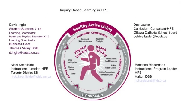 Inquiry Based Learning in HPE