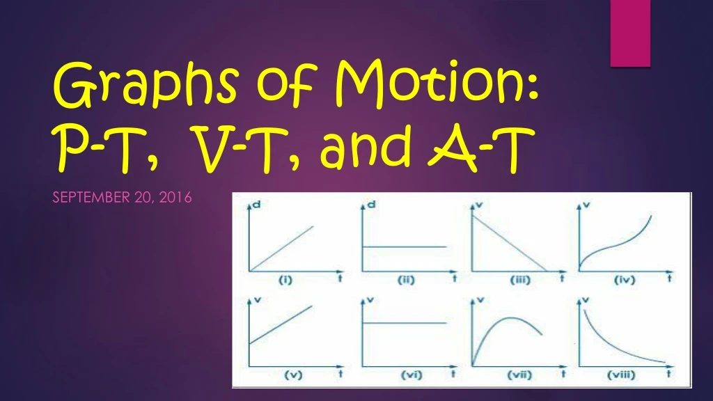 graphs of motion p t v t and a t