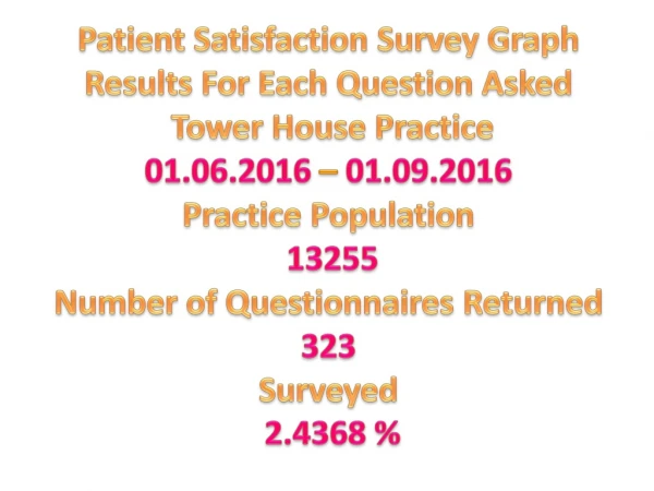 Patient Satisfaction Survey G raph R esults For Each Question Asked Tower House Practice