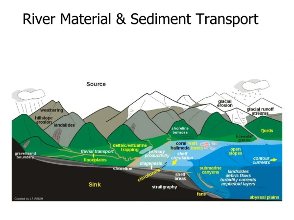 River Material &amp; Sediment Transport