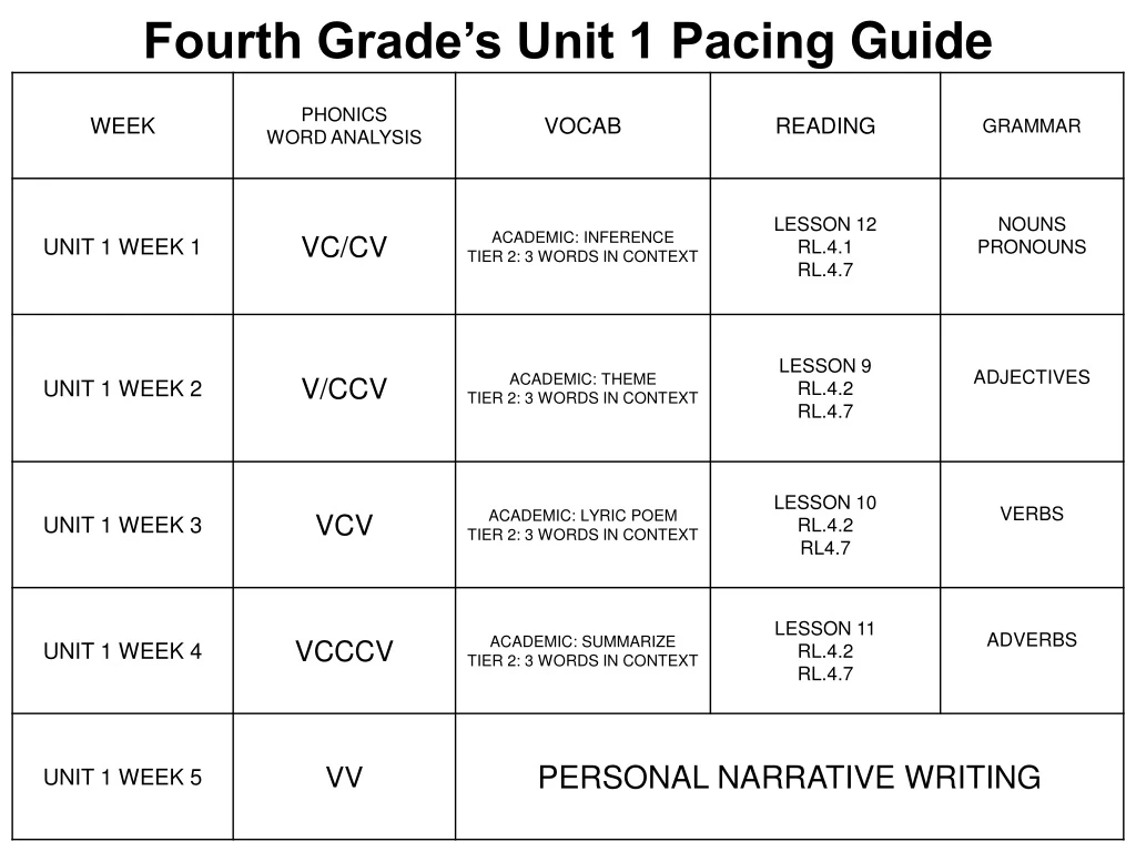fourth grade s unit 1 pacing guide