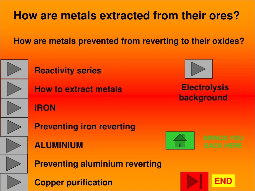 how are metals extracted from their ores