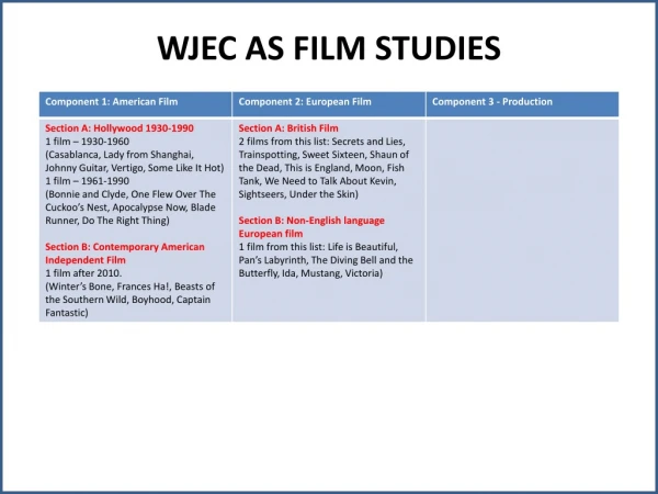 WJEC AS FILM STUDIES