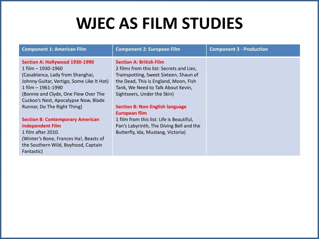 wjec as film studies