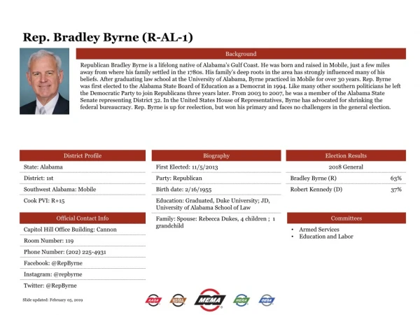 Rep. Bradley Byrne (R-AL-1)