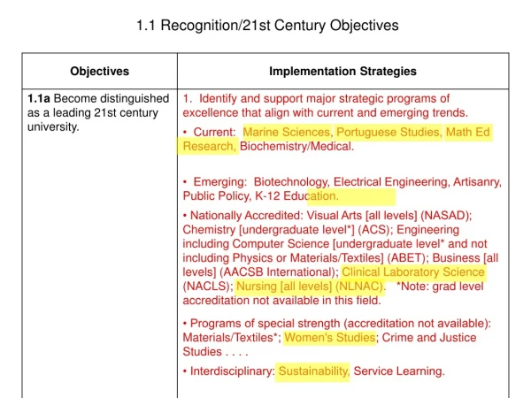 1.1 Recognition/21st Century Objectives