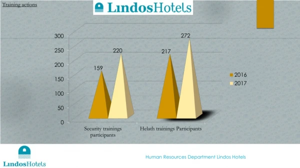 Human Resources Department Lindos Hotels
