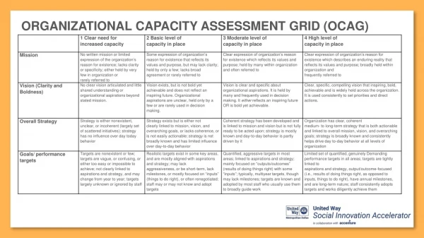 ORGANIZATIONAL CAPACITY ASSESSMENT GRID (OCAG)