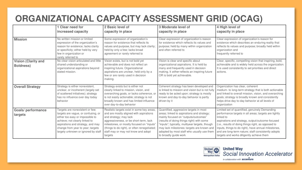 organizational capacity assessment grid ocag