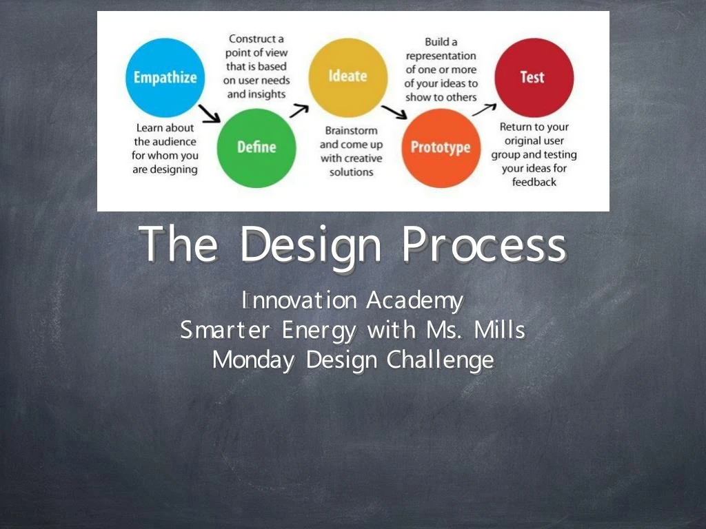 the design process