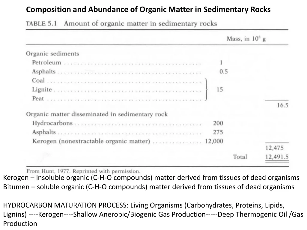 composition and abundance of organic matter