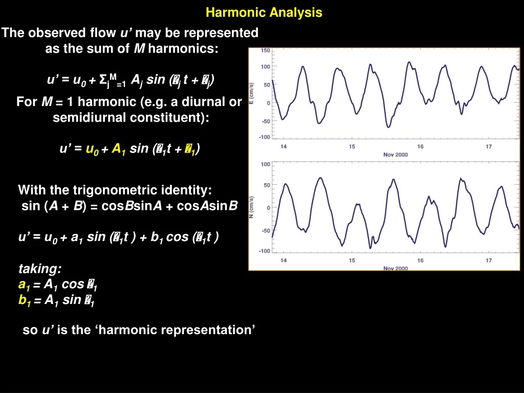 harmonic analysis