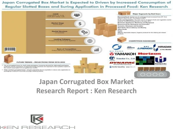 Japan Corrugated Box Market Research Report : Ken Research